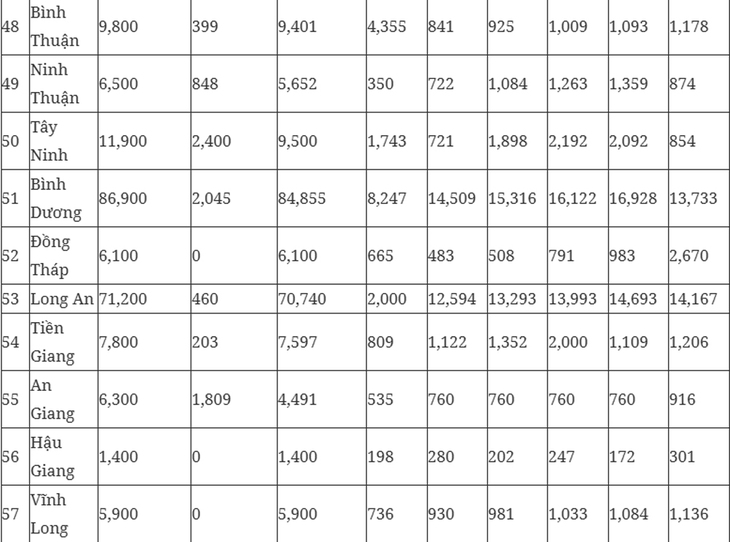 Tin vui đối với người thu nhập thấp muốn mua nhà ở xã hội trong năm 2025- Ảnh 6. Tin vui đối với người thu nhập thấp muốn mua nhà ở xã hội trong năm 2025- Ảnh 6.