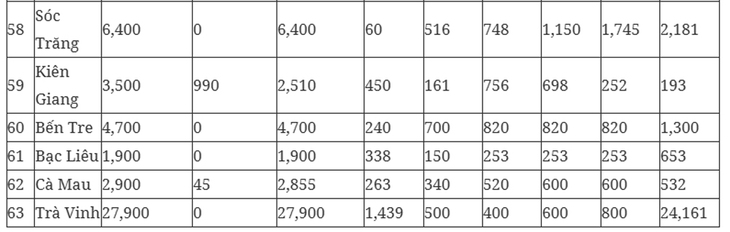 Tin vui đối với người thu nhập thấp muốn mua nhà ở xã hội trong năm 2025- Ảnh 7. Tin vui đối với người thu nhập thấp muốn mua nhà ở xã hội trong năm 2025- Ảnh 7.