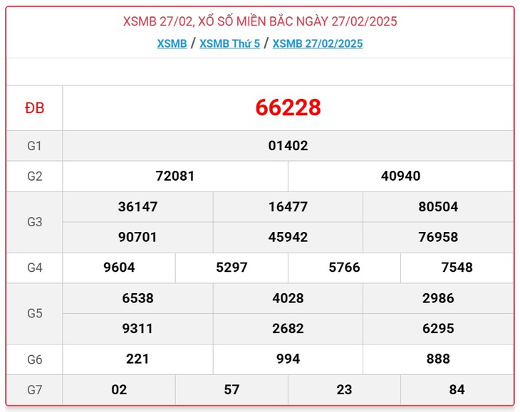 XSMB 8/3 - Kết quả xổ số miền Bắc hôm nay 8/3/2025 - KQXSMB ngày 8/3- Ảnh 10. XSMB 8/3 - Kết quả xổ số miền Bắc hôm nay 8/3/2025 - KQXSMB ngày 8/3- Ảnh 10.