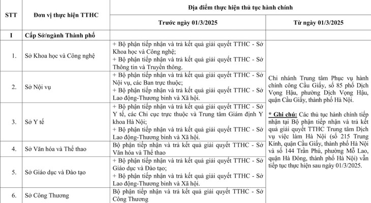 Chi tiết các điểm thực hiện thủ tục hành chính ở Hà Nội- Ảnh 1. Chi tiết các điểm thực hiện thủ tục hành chính ở Hà Nội- Ảnh 1.