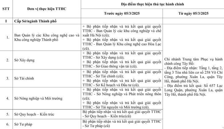 Chi tiết các điểm thực hiện thủ tục hành chính ở Hà Nội- Ảnh 3. Chi tiết các điểm thực hiện thủ tục hành chính ở Hà Nội- Ảnh 3.