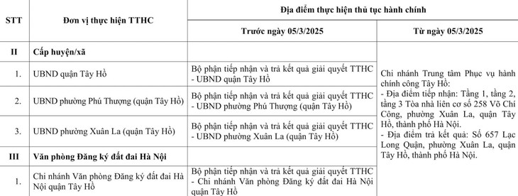 Chi tiết các điểm thực hiện thủ tục hành chính ở Hà Nội- Ảnh 4. Chi tiết các điểm thực hiện thủ tục hành chính ở Hà Nội- Ảnh 4.