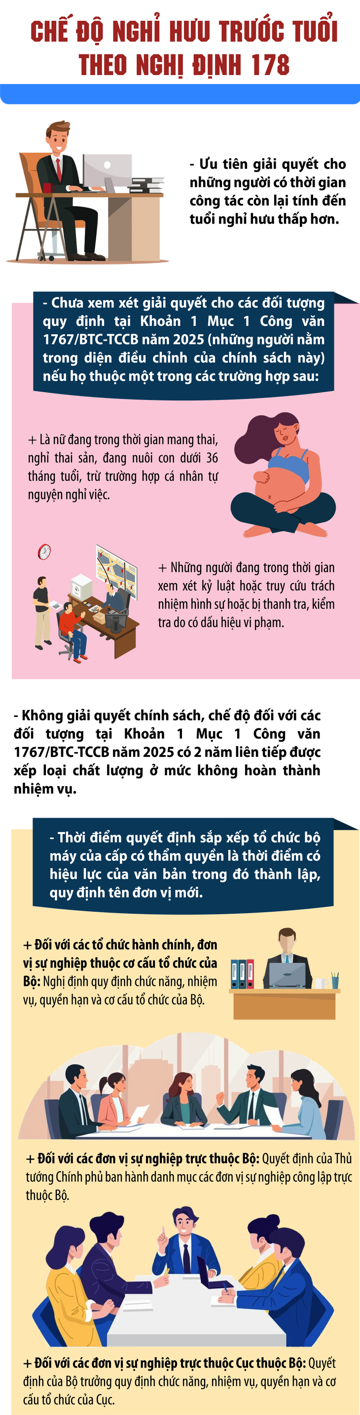 Đối tượng không được giải quyết chính sách nghỉ hưu trước tuổi theo Nghị định 178- Ảnh 1. Đối tượng không được giải quyết chính sách nghỉ hưu trước tuổi theo Nghị định 178- Ảnh 1.