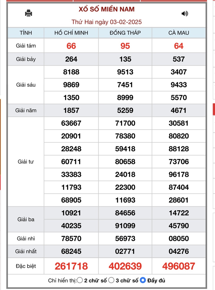 XSMN 10/2 - Kết quả xổ số miền Nam hôm nay 10/2/2025 - KQXSMN ngày 10/2- Ảnh 8. XSMN 10/2 - Kết quả xổ số miền Nam hôm nay 10/2/2025 - KQXSMN ngày 10/2- Ảnh 8.