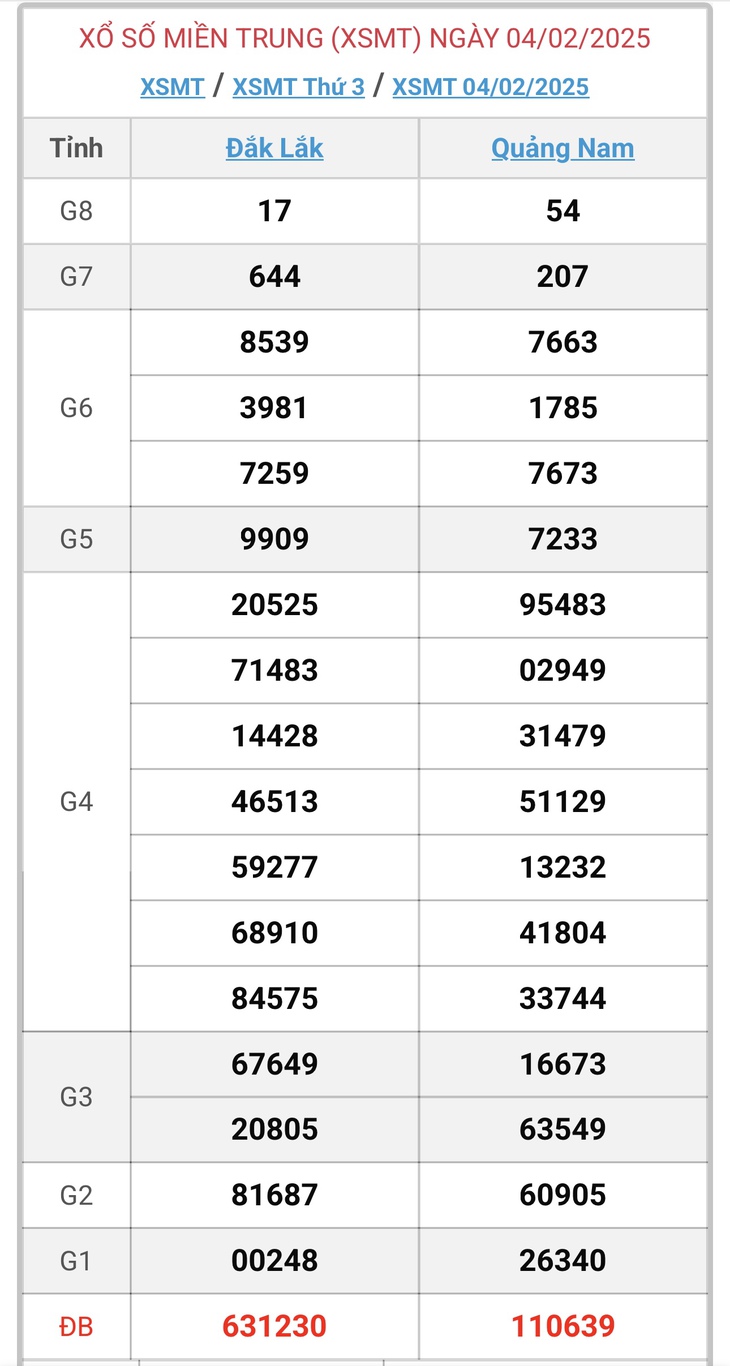 XSMT 10/2 - Kết quả xổ số miền Trung hôm nay 10/2/2025 - KQXSMT ngày 10/2- Ảnh 7. XSMT 10/2 - Kết quả xổ số miền Trung hôm nay 10/2/2025 - KQXSMT ngày 10/2- Ảnh 7.