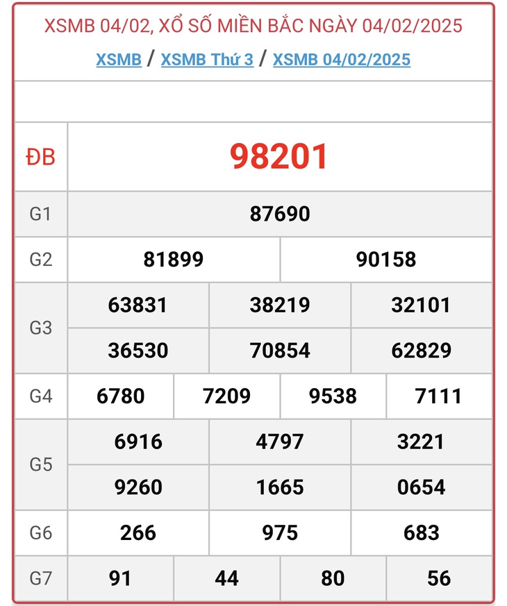 XSMB 10/2 - Kết quả xổ số miền Bắc hôm nay 10/2/2025 - KQXSMB ngày 10/2- Ảnh 7. XSMB 10/2 - Kết quả xổ số miền Bắc hôm nay 10/2/2025 - KQXSMB ngày 10/2- Ảnh 7.