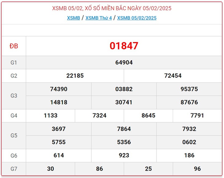 XSMB 10/2 - Kết quả xổ số miền Bắc hôm nay 10/2/2025 - KQXSMB ngày 10/2- Ảnh 6. XSMB 10/2 - Kết quả xổ số miền Bắc hôm nay 10/2/2025 - KQXSMB ngày 10/2- Ảnh 6.