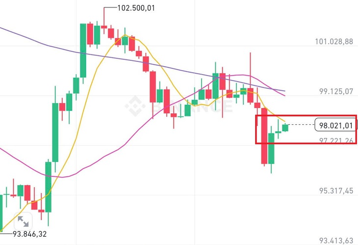 Giá Bitcoin ngày 5/2 điều chỉnh trước cuộc họp của ông Donal Trump về tiền số- Ảnh 1. Giá Bitcoin ngày 5/2 điều chỉnh trước cuộc họp của ông Donal Trump về tiền số- Ảnh 1.
