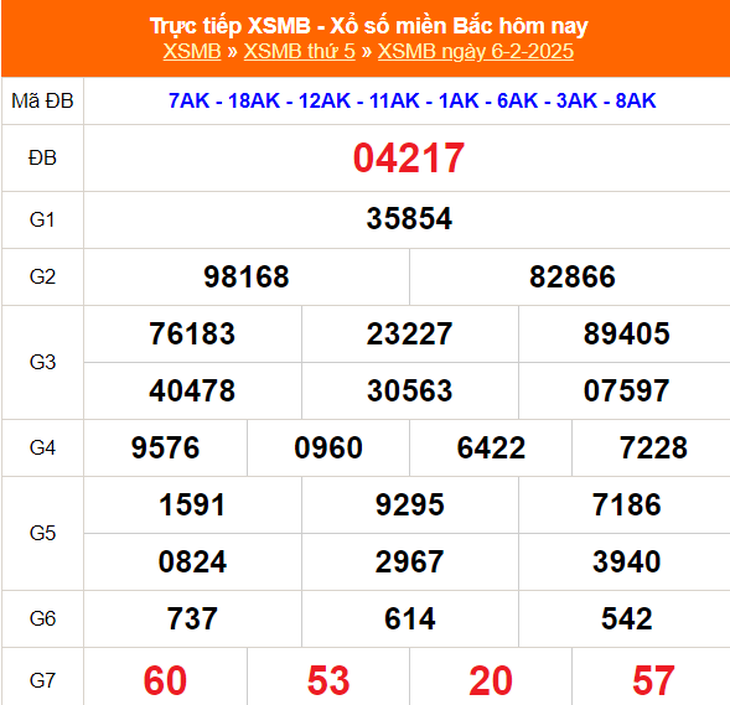 XSMB 10/2 - Kết quả xổ số miền Bắc hôm nay 10/2/2025 - KQXSMB ngày 10/2- Ảnh 5. XSMB 10/2 - Kết quả xổ số miền Bắc hôm nay 10/2/2025 - KQXSMB ngày 10/2- Ảnh 5.