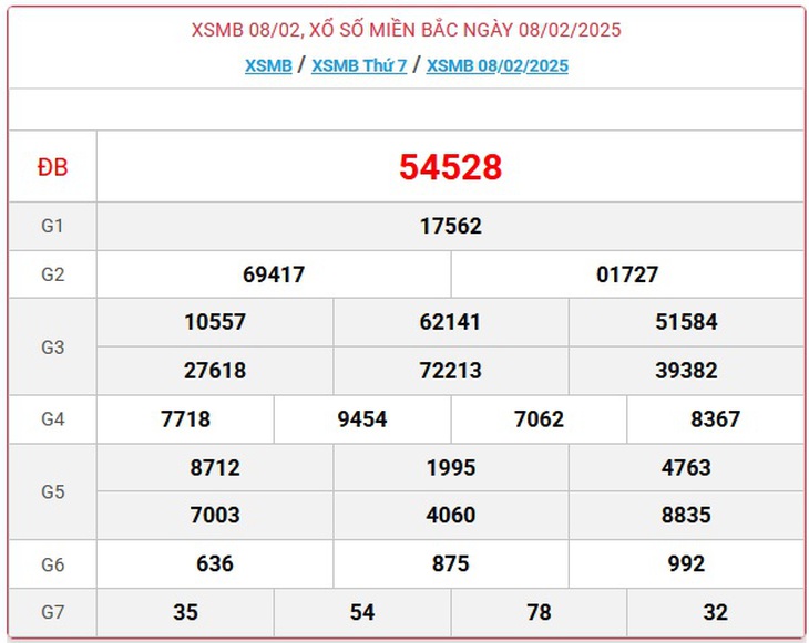 XSMB 10/2 - Kết quả xổ số miền Bắc hôm nay 10/2/2025 - KQXSMB ngày 10/2- Ảnh 3. XSMB 10/2 - Kết quả xổ số miền Bắc hôm nay 10/2/2025 - KQXSMB ngày 10/2- Ảnh 3.