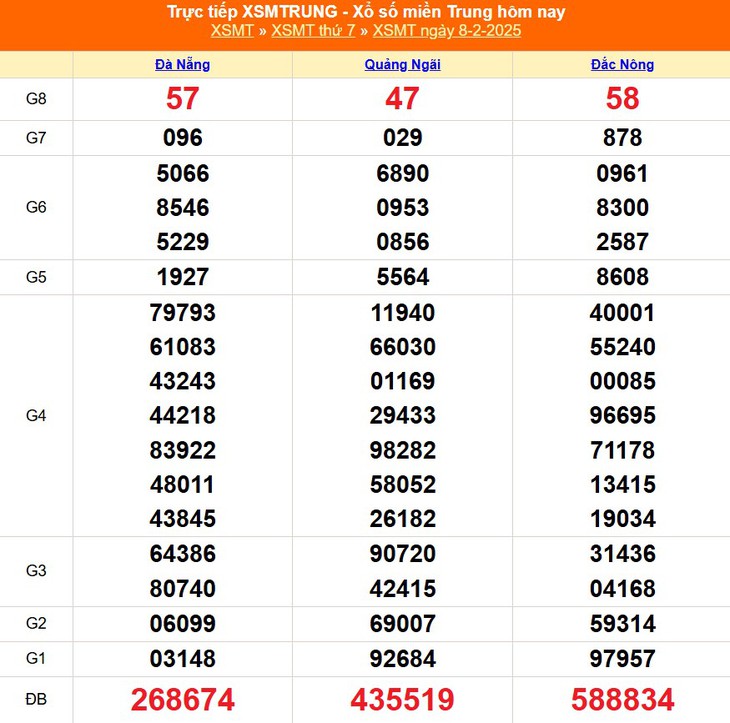 XSMT 10/2 - Kết quả xổ số miền Trung hôm nay 10/2/2025 - KQXSMT ngày 10/2- Ảnh 3. XSMT 10/2 - Kết quả xổ số miền Trung hôm nay 10/2/2025 - KQXSMT ngày 10/2- Ảnh 3.