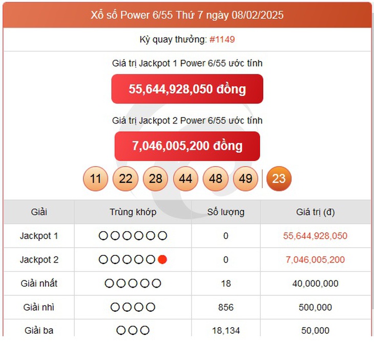 Vietlott 10/2 - Kết quả xổ số Vietlott hôm nay 10/2/2025 - Xổ số Mega 6/45 và Power 6/55 ngày 10/2- Ảnh 1. Vietlott 10/2 - Kết quả xổ số Vietlott hôm nay 10/2/2025 - Xổ số Mega 6/45 và Power 6/55 ngày 10/2- Ảnh 1.