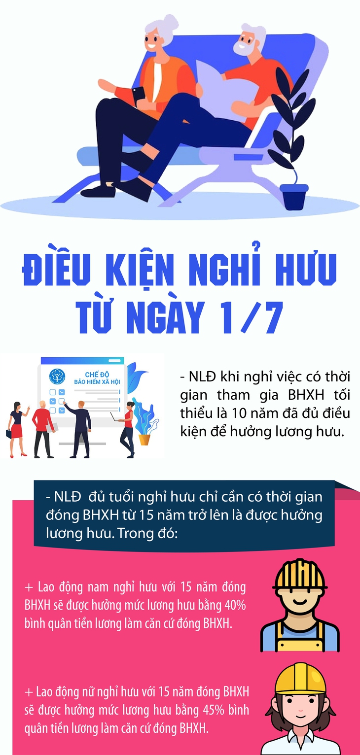 Điều chỉnh lớn về việc hưởng lương hưu trong năm 2025- Ảnh 1. Điều chỉnh lớn về việc hưởng lương hưu trong năm 2025- Ảnh 1.