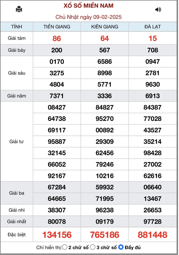XSMN 10/2 - Kết quả xổ số miền Nam hôm nay 10/2/2025 - KQXSMN ngày 10/2- Ảnh 2. XSMN 10/2 - Kết quả xổ số miền Nam hôm nay 10/2/2025 - KQXSMN ngày 10/2- Ảnh 2.