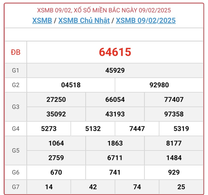 XSMB 10/2 - Kết quả xổ số miền Bắc hôm nay 10/2/2025 - KQXSMB ngày 10/2- Ảnh 2. XSMB 10/2 - Kết quả xổ số miền Bắc hôm nay 10/2/2025 - KQXSMB ngày 10/2- Ảnh 2.