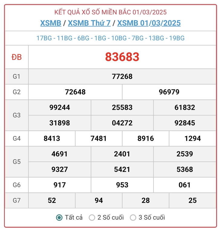 XSMB 8/3 - Kết quả xổ số miền Bắc hôm nay 8/3/2025 - KQXSMB ngày 8/3- Ảnh 8. XSMB 8/3 - Kết quả xổ số miền Bắc hôm nay 8/3/2025 - KQXSMB ngày 8/3- Ảnh 8.