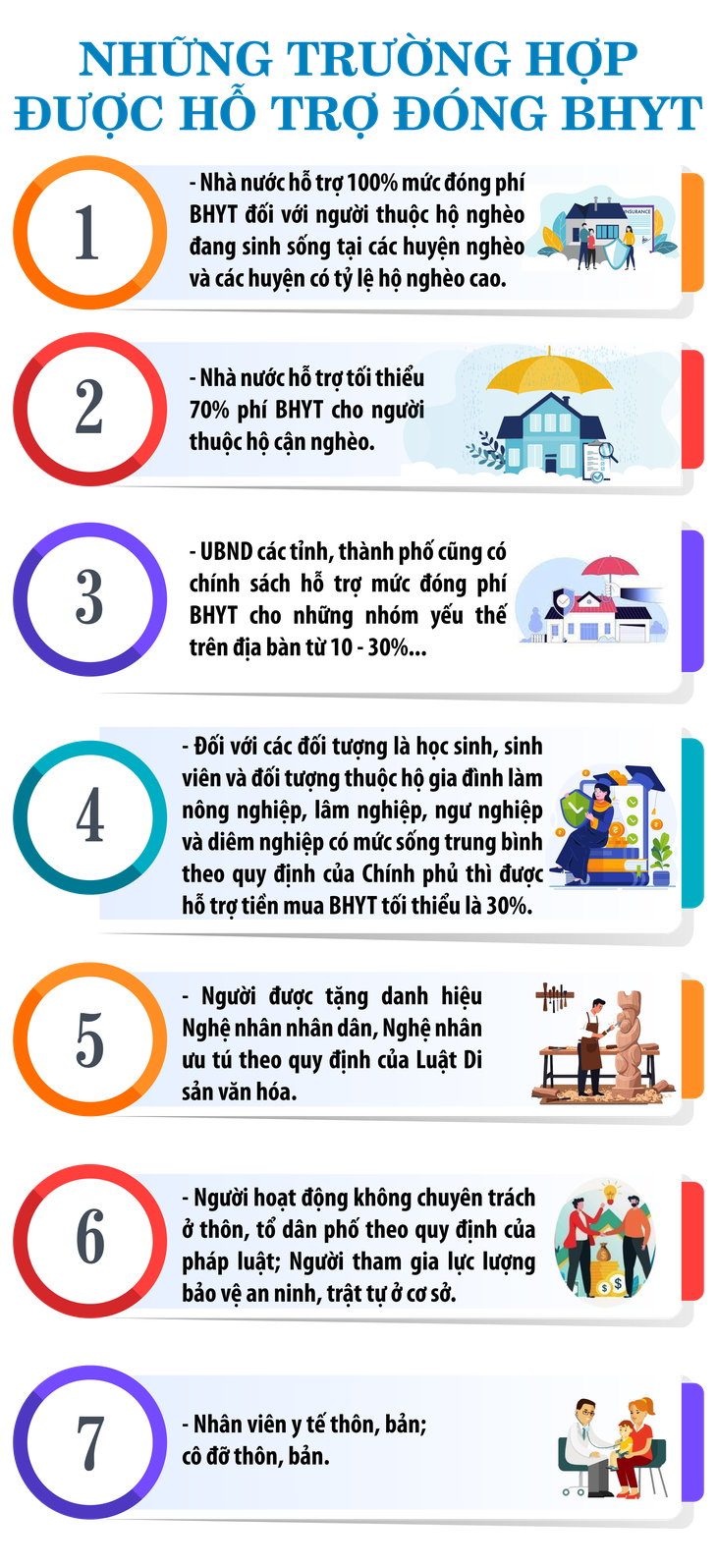 Những mức hỗ trợ mua Bảo hiểm y tế người lao động cần biết- Ảnh 1.