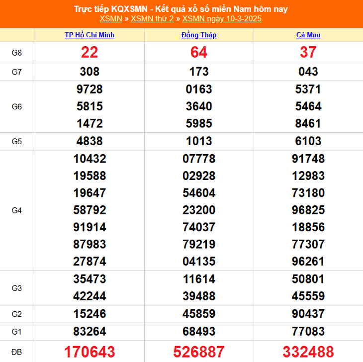 XSMN 5/4 - Kết quả xổ số miền Nam hôm nay 5/4/2025 - KQXSMN ngày 5/4- Ảnh 27.