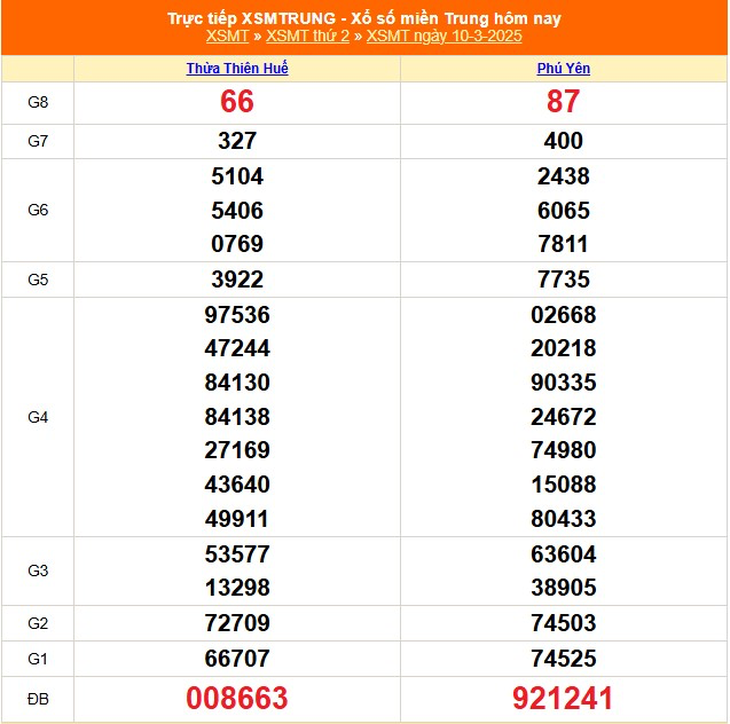 XSMT 5/4 - Kết quả xổ số miền Trung hôm nay 5/4/2025 - KQXSMT ngày 5/4- Ảnh 27.