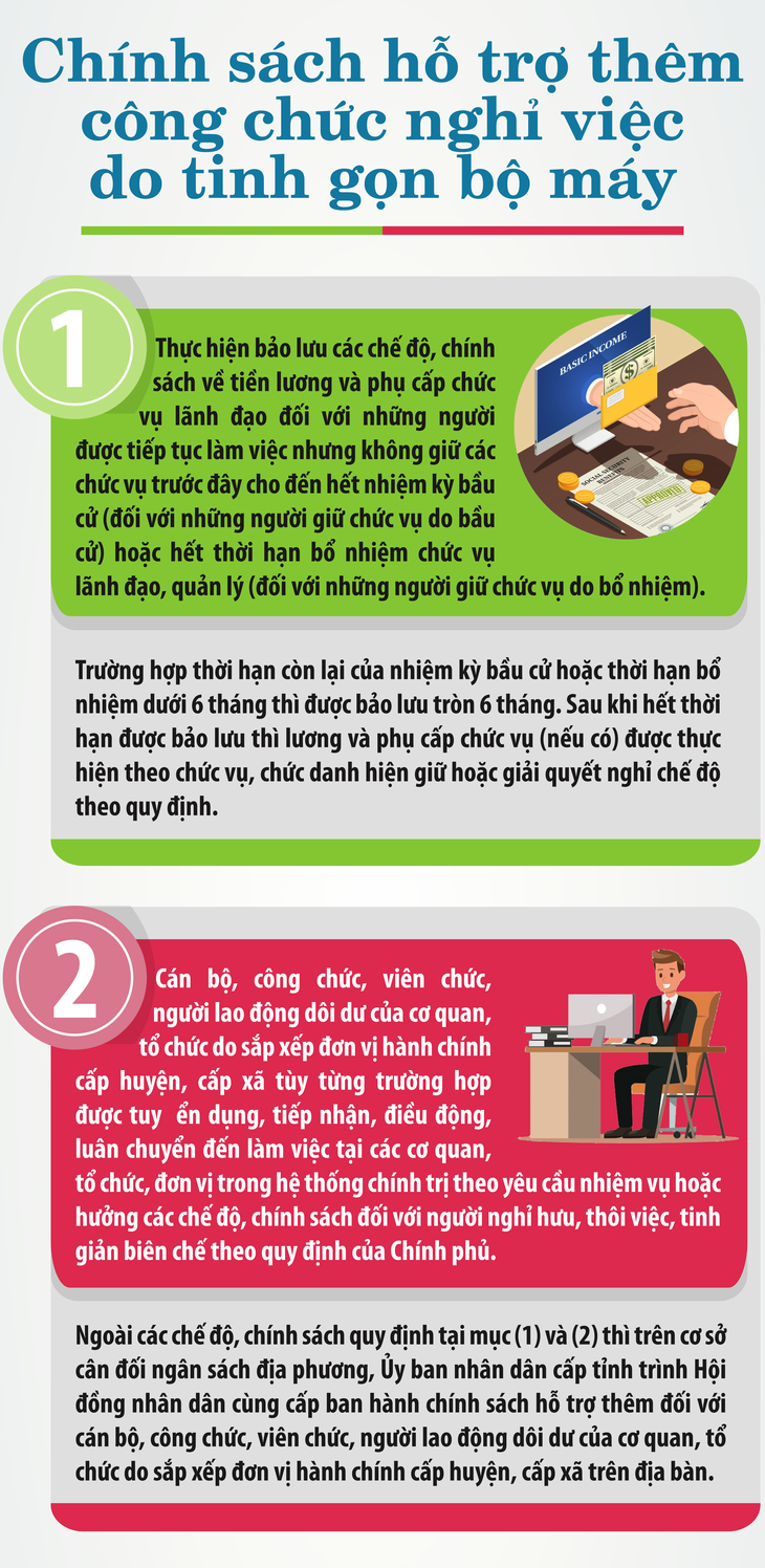 Chính sách hỗ trợ công chức nghỉ việc do tinh gọn bộ máy- Ảnh 1.
