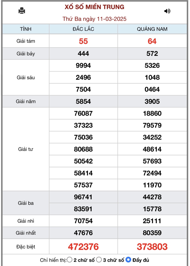 XSMT 5/4 - Kết quả xổ số miền Trung hôm nay 5/4/2025 - KQXSMT ngày 5/4- Ảnh 26.