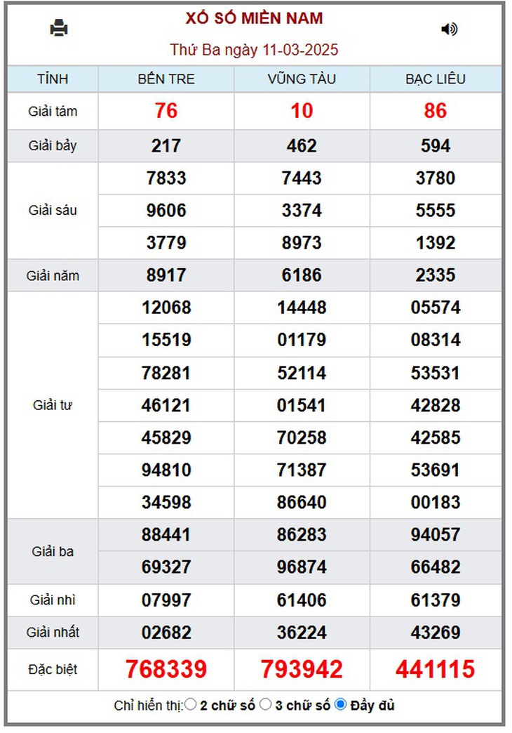 XSMN 5/4 - Kết quả xổ số miền Nam hôm nay 5/4/2025 - KQXSMN ngày 5/4- Ảnh 26.