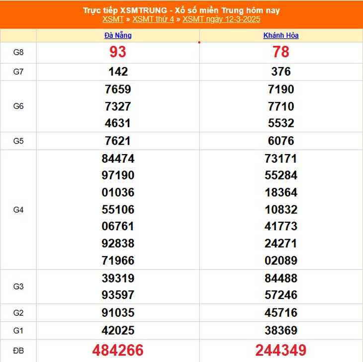 XSMT 5/4 - Kết quả xổ số miền Trung hôm nay 5/4/2025 - KQXSMT ngày 5/4- Ảnh 25.