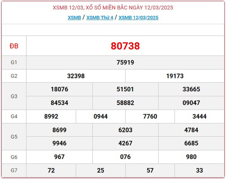 XSMB 1/4 - Kết quả xổ số miền Bắc hôm nay 1/4/2025 - KQXSMB ngày 1/4- Ảnh 21. XSMB 1/4 - Kết quả xổ số miền Bắc hôm nay 1/4/2025 - KQXSMB ngày 1/4- Ảnh 21.