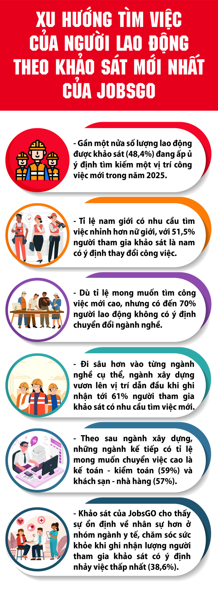 Xu hướng tìm việc mới nhất của người lao động- Ảnh 1.