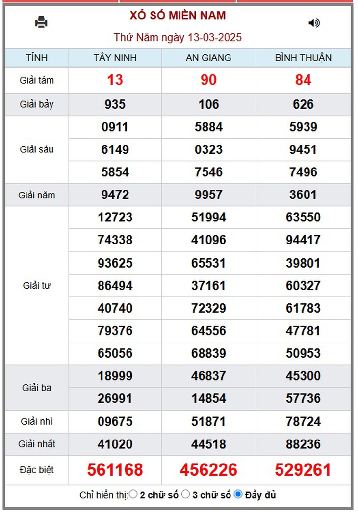 XSMN 5/4 - Kết quả xổ số miền Nam hôm nay 5/4/2025 - KQXSMN ngày 5/4- Ảnh 24.