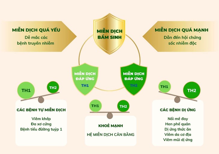 Nồm ẩm kéo dài – Nỗi ám ảnh của người mắc bệnh dị ứng!- Ảnh 2.
