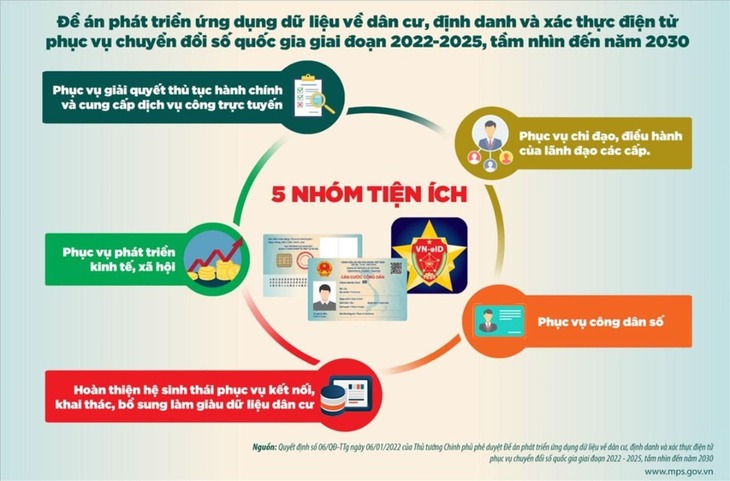 Thủ tướng: 100% các bệnh viện trên toàn quốc phải triển khai bệnh án điện tử- Ảnh 1. Thủ tướng: 100% các bệnh viện trên toàn quốc phải triển khai bệnh án điện tử- Ảnh 1.