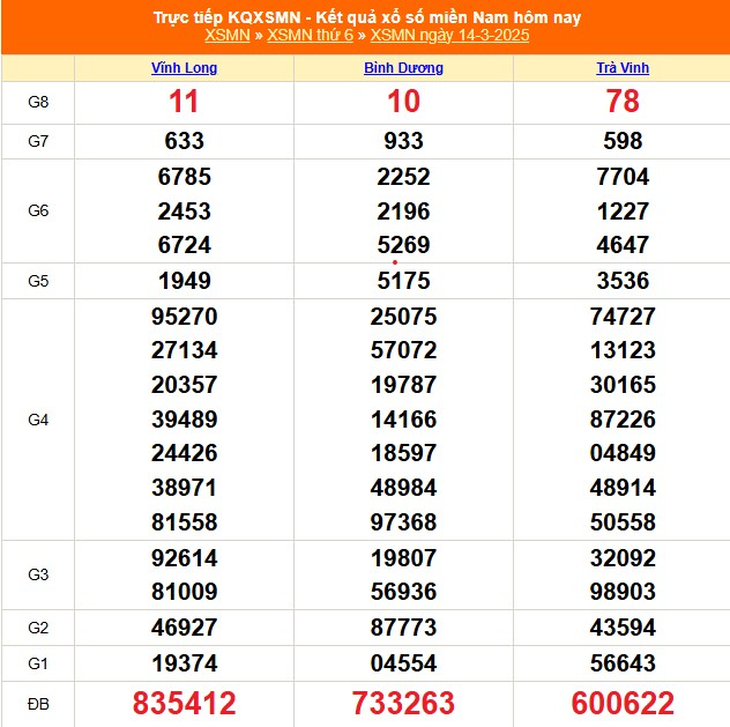 XSMN 5/4 - Kết quả xổ số miền Nam hôm nay 5/4/2025 - KQXSMN ngày 5/4- Ảnh 23.
