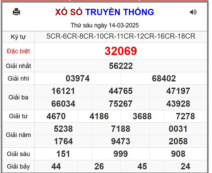 XSMB 1/4 - Kết quả xổ số miền Bắc hôm nay 1/4/2025 - KQXSMB ngày 1/4- Ảnh 19. XSMB 1/4 - Kết quả xổ số miền Bắc hôm nay 1/4/2025 - KQXSMB ngày 1/4- Ảnh 19.