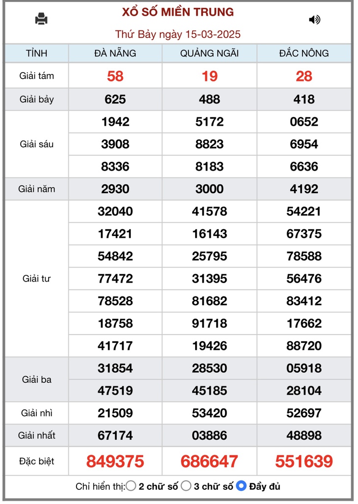 XSMT 5/4 - Kết quả xổ số miền Trung hôm nay 5/4/2025 - KQXSMT ngày 5/4- Ảnh 22.