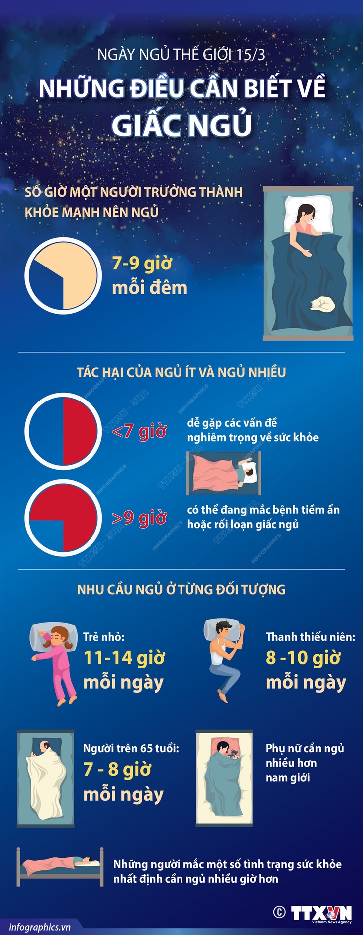 Ngày Ngủ thế giới 15/3: Những điều cần biết về giấc ngủ- Ảnh 1. Ngày Ngủ thế giới 15/3: Những điều cần biết về giấc ngủ- Ảnh 1.