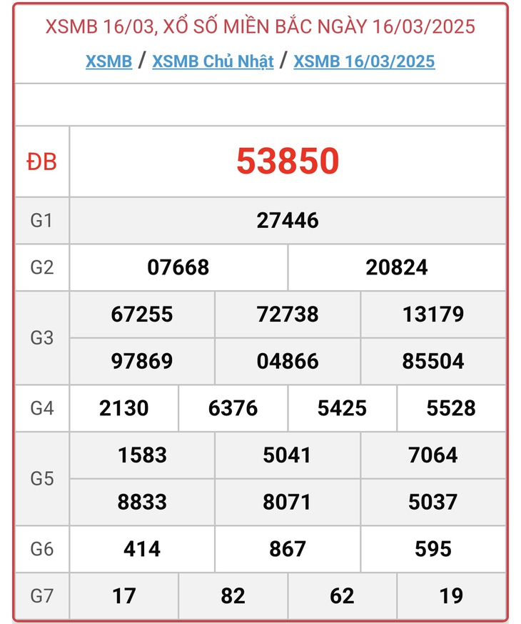 XSMB 1/4 - Kết quả xổ số miền Bắc hôm nay 1/4/2025 - KQXSMB ngày 1/4- Ảnh 17. XSMB 1/4 - Kết quả xổ số miền Bắc hôm nay 1/4/2025 - KQXSMB ngày 1/4- Ảnh 17.