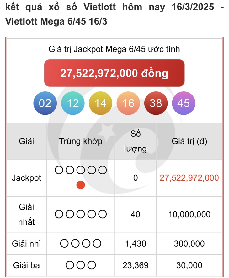 Vietlott 5/4 - Kết quả xổ số Vietlott hôm nay 5/4/2025 - Xổ số Power 6/55 ngày 5/4- Ảnh 25. Vietlott 5/4 - Kết quả xổ số Vietlott hôm nay 5/4/2025 - Xổ số Power 6/55 ngày 5/4- Ảnh 25.