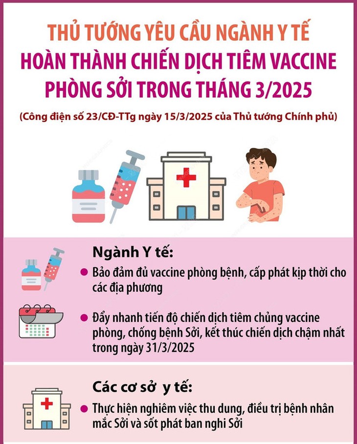 Ngành y tế hoàn thành chiến dịch tiêm vaccine phòng sởi trong tháng 3/2025- Ảnh 1.