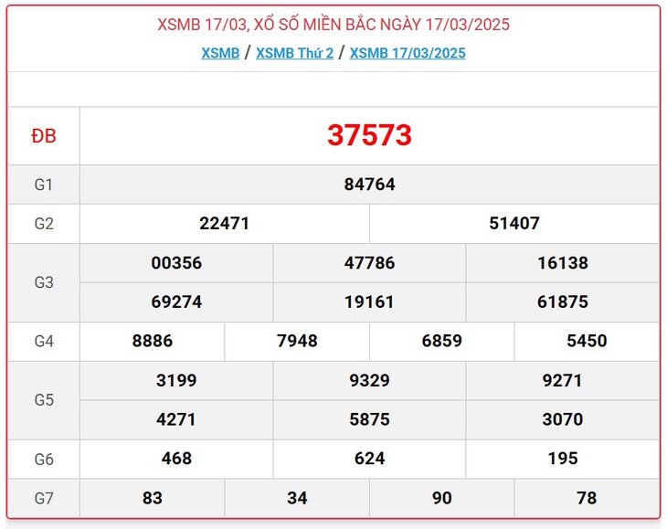 XSMB 1/4 - Kết quả xổ số miền Bắc hôm nay 1/4/2025 - KQXSMB ngày 1/4- Ảnh 16. XSMB 1/4 - Kết quả xổ số miền Bắc hôm nay 1/4/2025 - KQXSMB ngày 1/4- Ảnh 16.