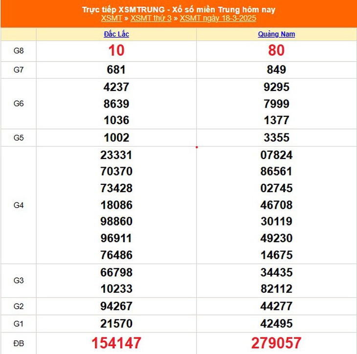 XSMT 5/4 - Kết quả xổ số miền Trung hôm nay 5/4/2025 - KQXSMT ngày 5/4- Ảnh 19.