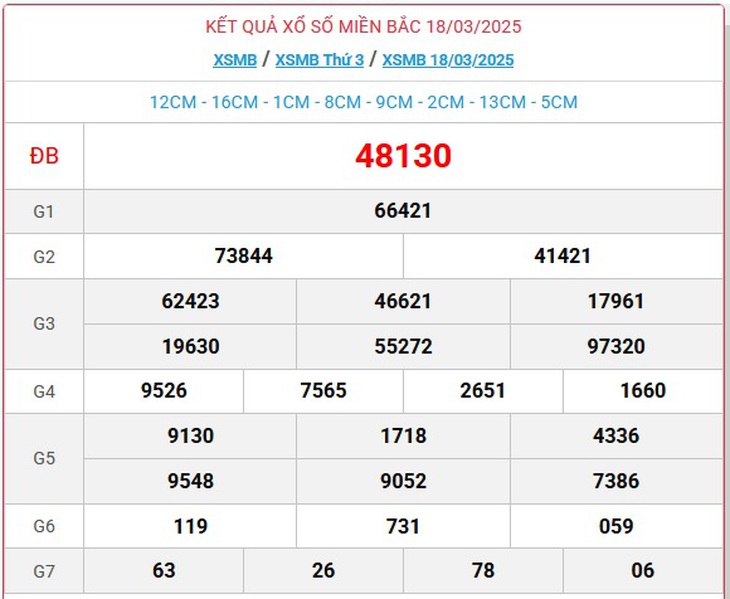 XSMB 1/4 - Kết quả xổ số miền Bắc hôm nay 1/4/2025 - KQXSMB ngày 1/4- Ảnh 15. XSMB 1/4 - Kết quả xổ số miền Bắc hôm nay 1/4/2025 - KQXSMB ngày 1/4- Ảnh 15.