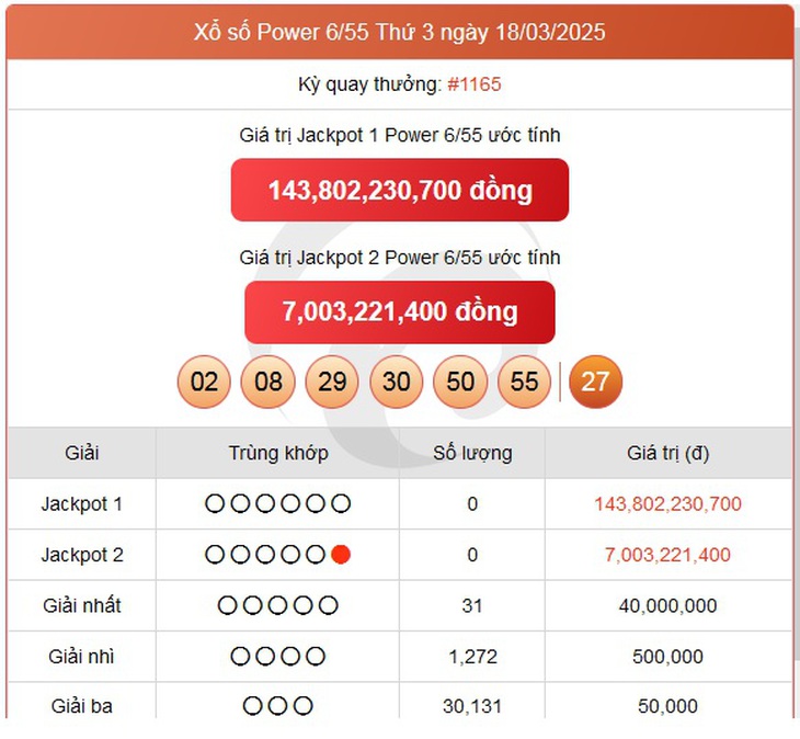 Vietlott 5/4 - Kết quả xổ số Vietlott hôm nay 5/4/2025 - Xổ số Power 6/55 ngày 5/4- Ảnh 9. Vietlott 5/4 - Kết quả xổ số Vietlott hôm nay 5/4/2025 - Xổ số Power 6/55 ngày 5/4- Ảnh 9.
