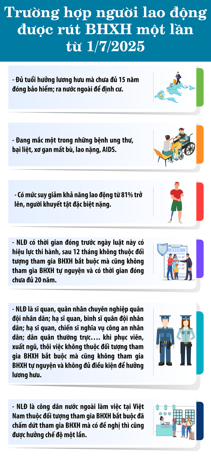 Trường hợp người lao động được rút BHXH một lần từ 1/7/2025- Ảnh 1.