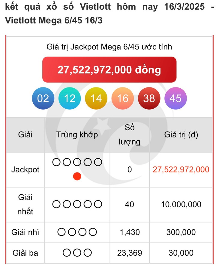 Vietlott 11/4 - Kết quả xổ số Vietlott hôm nay 11/4/2025 - Xổ số Mega 6/45 ngày 11/4- Ảnh 12.