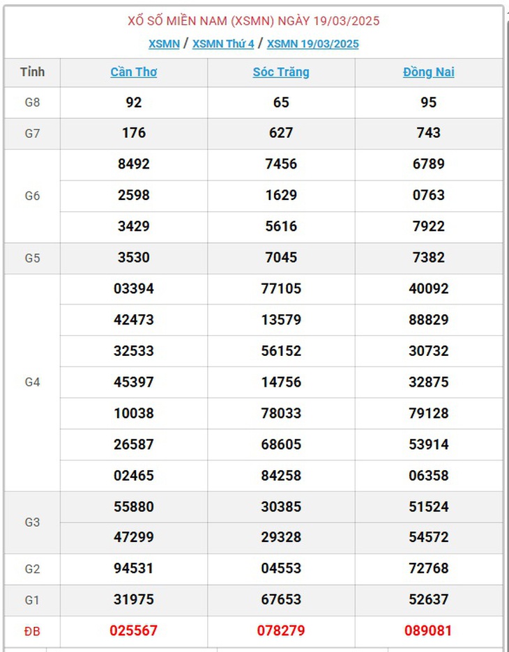 XSMN 5/4 - Kết quả xổ số miền Nam hôm nay 5/4/2025 - KQXSMN ngày 5/4- Ảnh 18.
