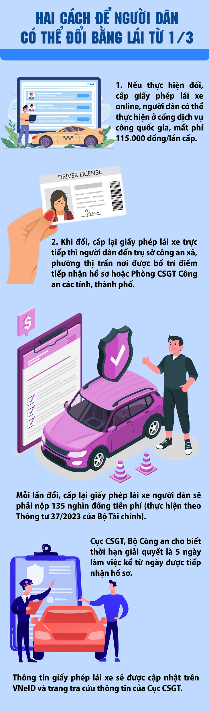 Hai cách để người dân có thể được cấp, đổi bằng lái từ 1/3- Ảnh 1.