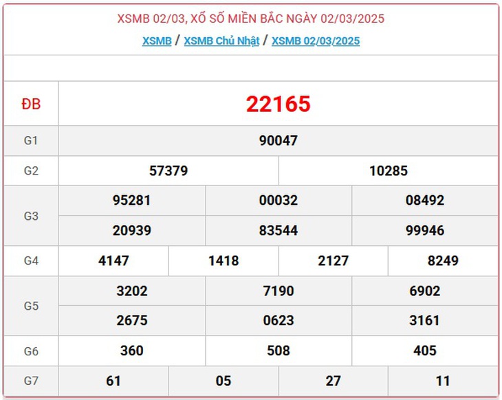 XSMB 8/3 - Kết quả xổ số miền Bắc hôm nay 8/3/2025 - KQXSMB ngày 8/3- Ảnh 7. XSMB 8/3 - Kết quả xổ số miền Bắc hôm nay 8/3/2025 - KQXSMB ngày 8/3- Ảnh 7.