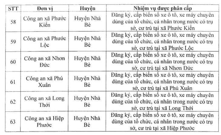 TP Hồ Chí Minh: Công bố danh sách Công an phường, xã, thị trấn thực hiện cấp đăng ký, biển số xe- Ảnh 4.