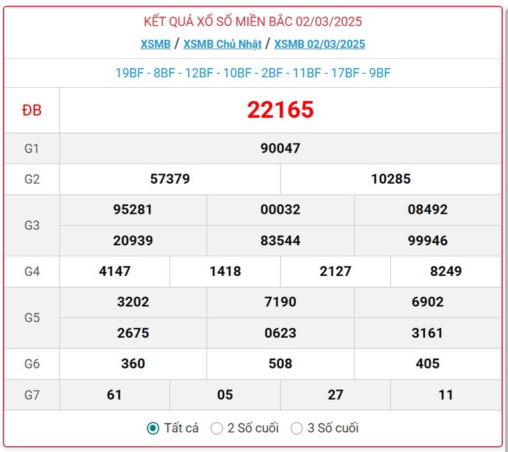 XSMB 3/3 - Kết quả xổ số miền Bắc hôm nay 3/3/2025 - KQXSMB ngày 3/3- Ảnh 2. XSMB 3/3 - Kết quả xổ số miền Bắc hôm nay 3/3/2025 - KQXSMB ngày 3/3- Ảnh 2.